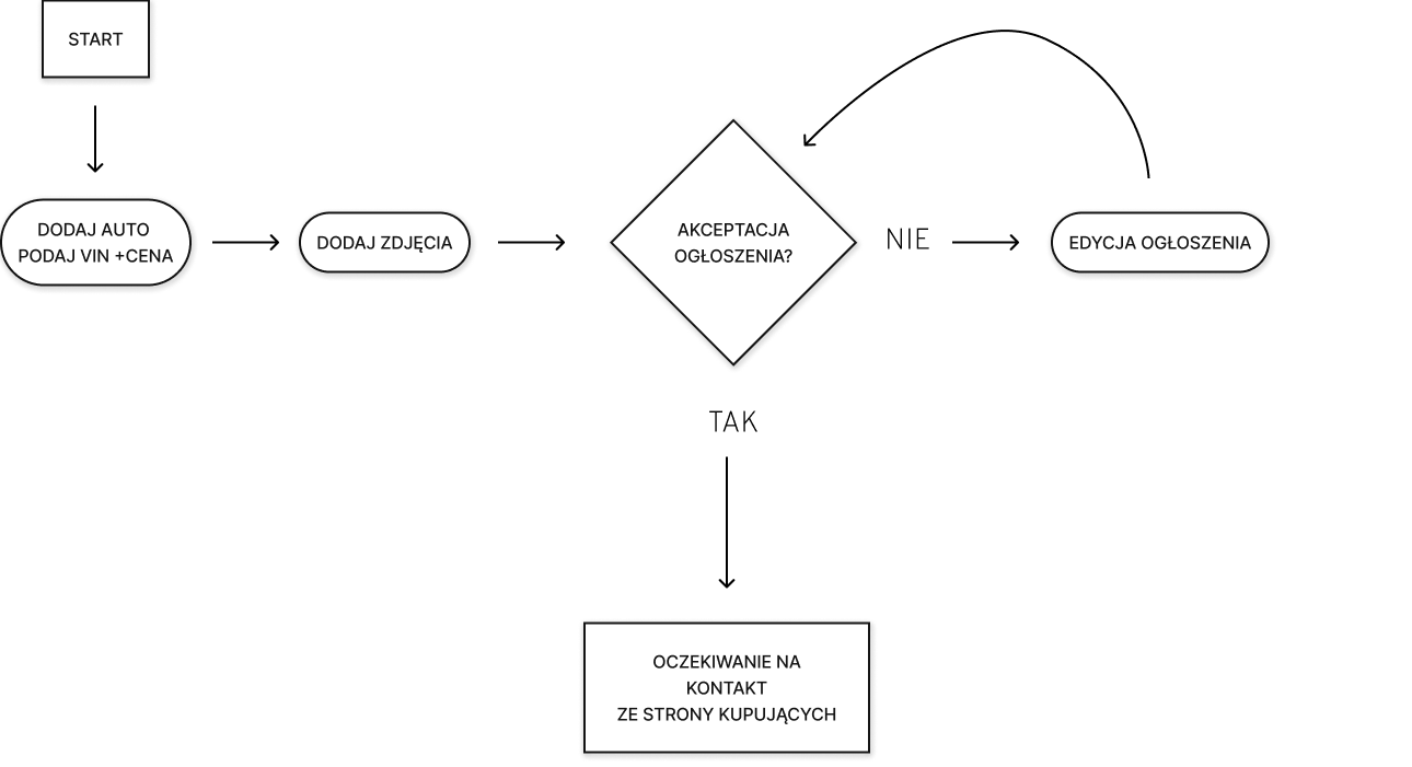 IA Diagram