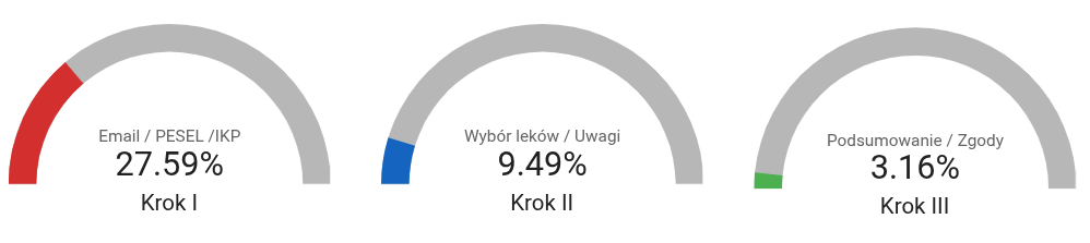 Wykres Lejka